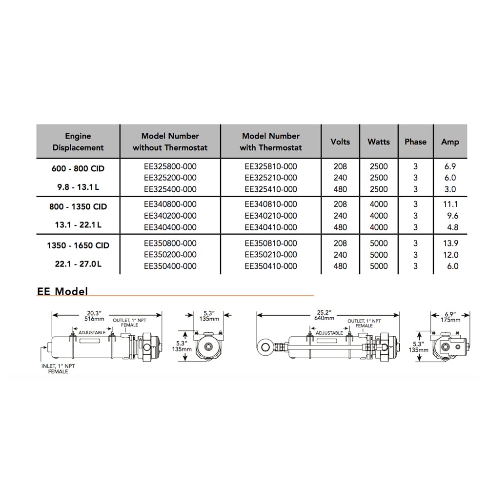 EE Model without thermostat