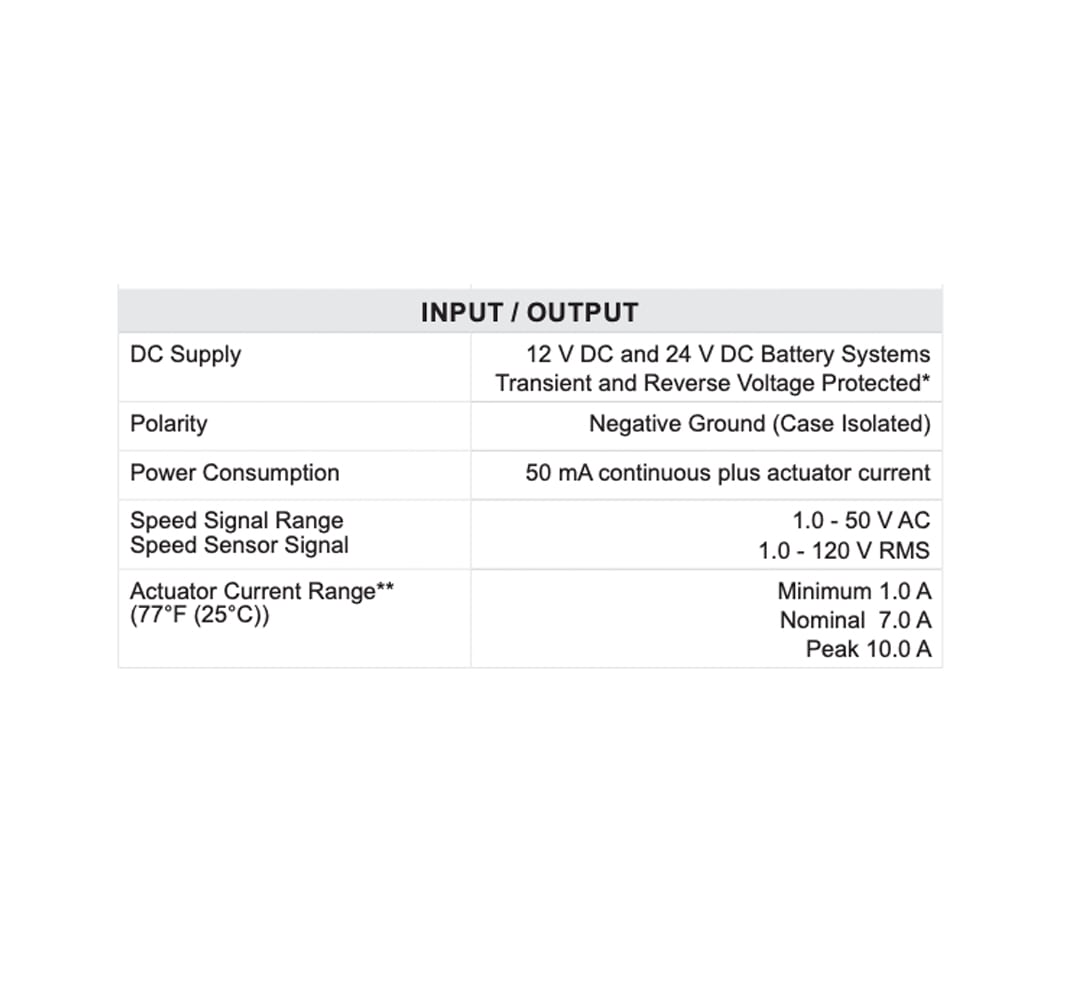 ESD5520E | Speed Controls