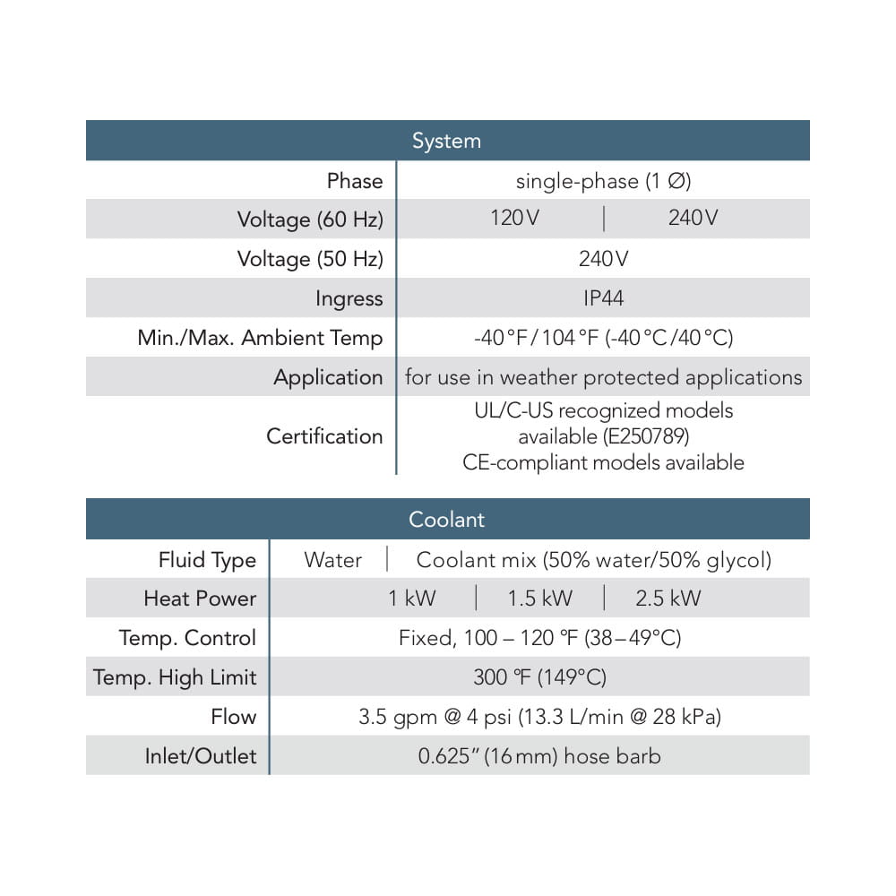 CTM Model Single Phase