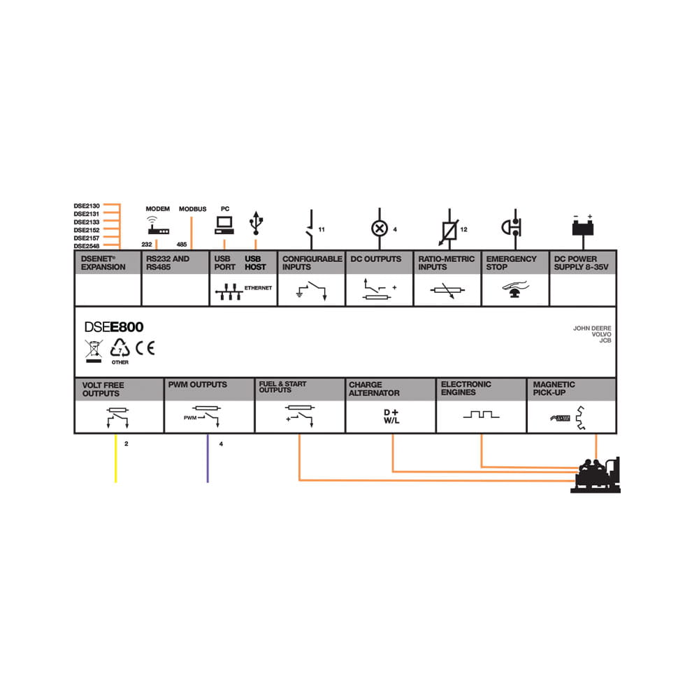 DSE E800 | Engine Only Control Module