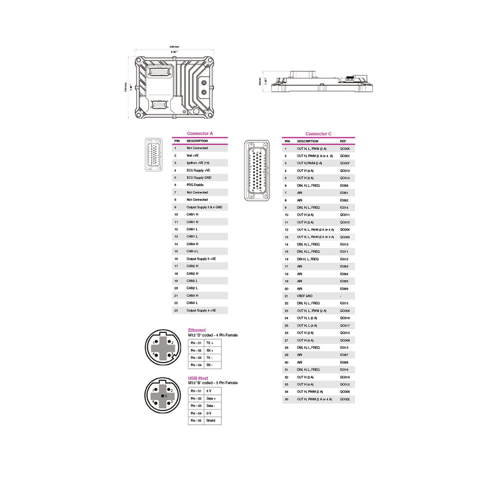 DSEM643 Programmable Controller (34 I/O)