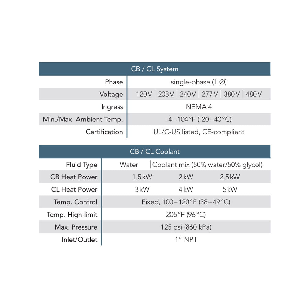 SPECS CB CL Calentador de Motor Hotstart 1