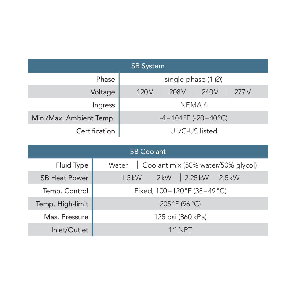 SPECS SB Calentador de Motor Hotstart 1