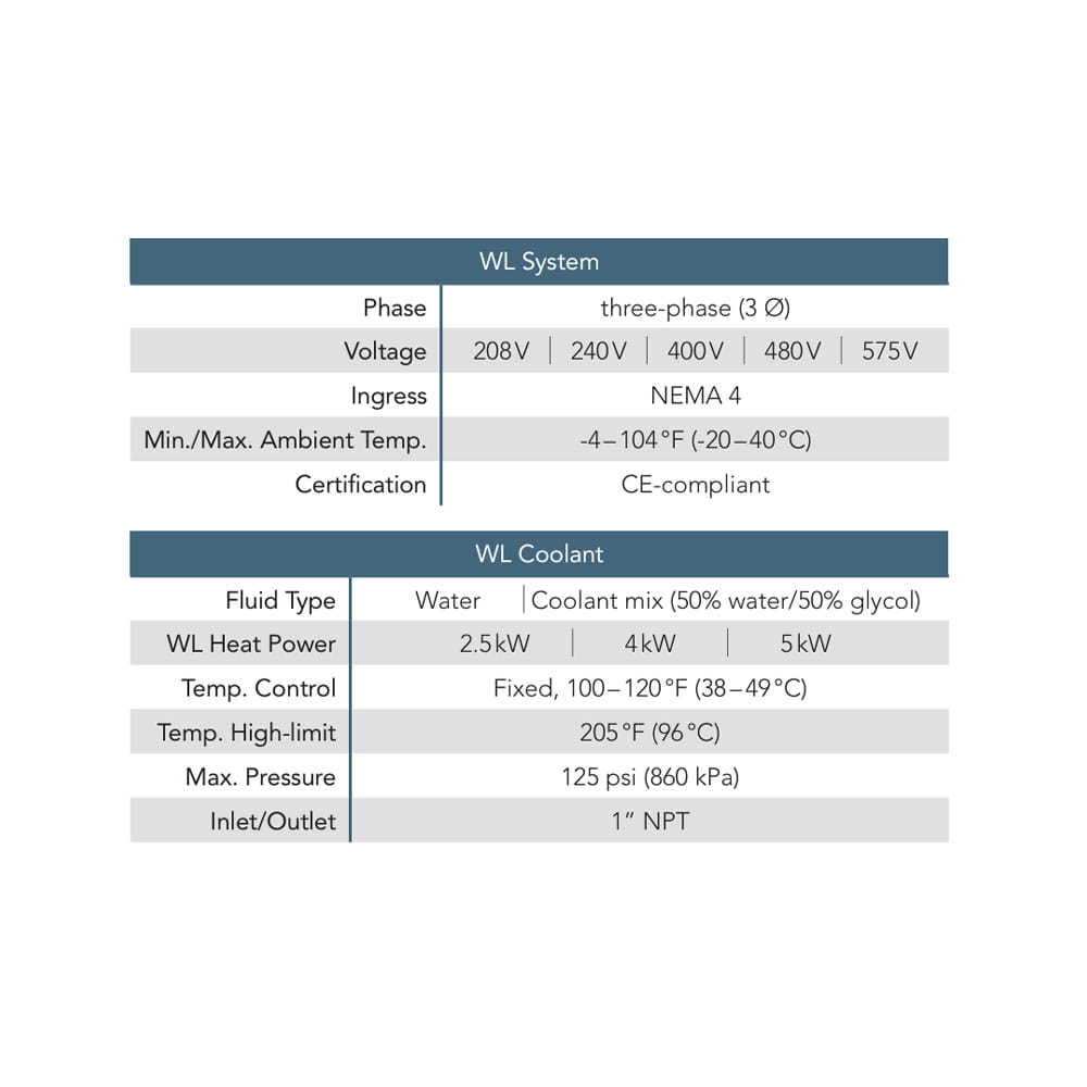 SPECS WL Calentador de Motor Hotstart 1