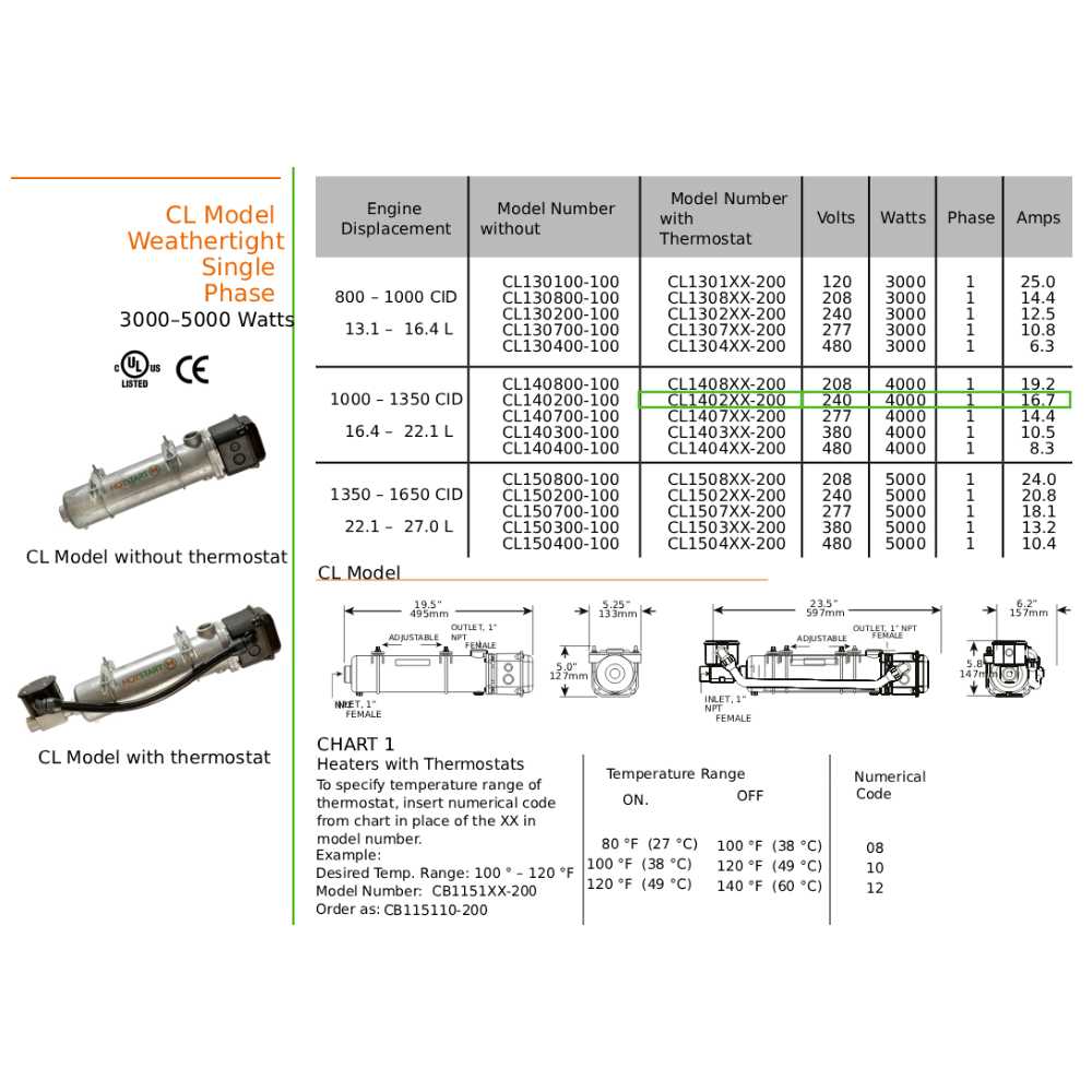 Original CL140208-200 | Engine Heater