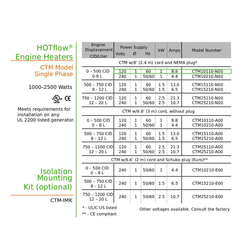 Original CTM10110-N00 | HOTflow
