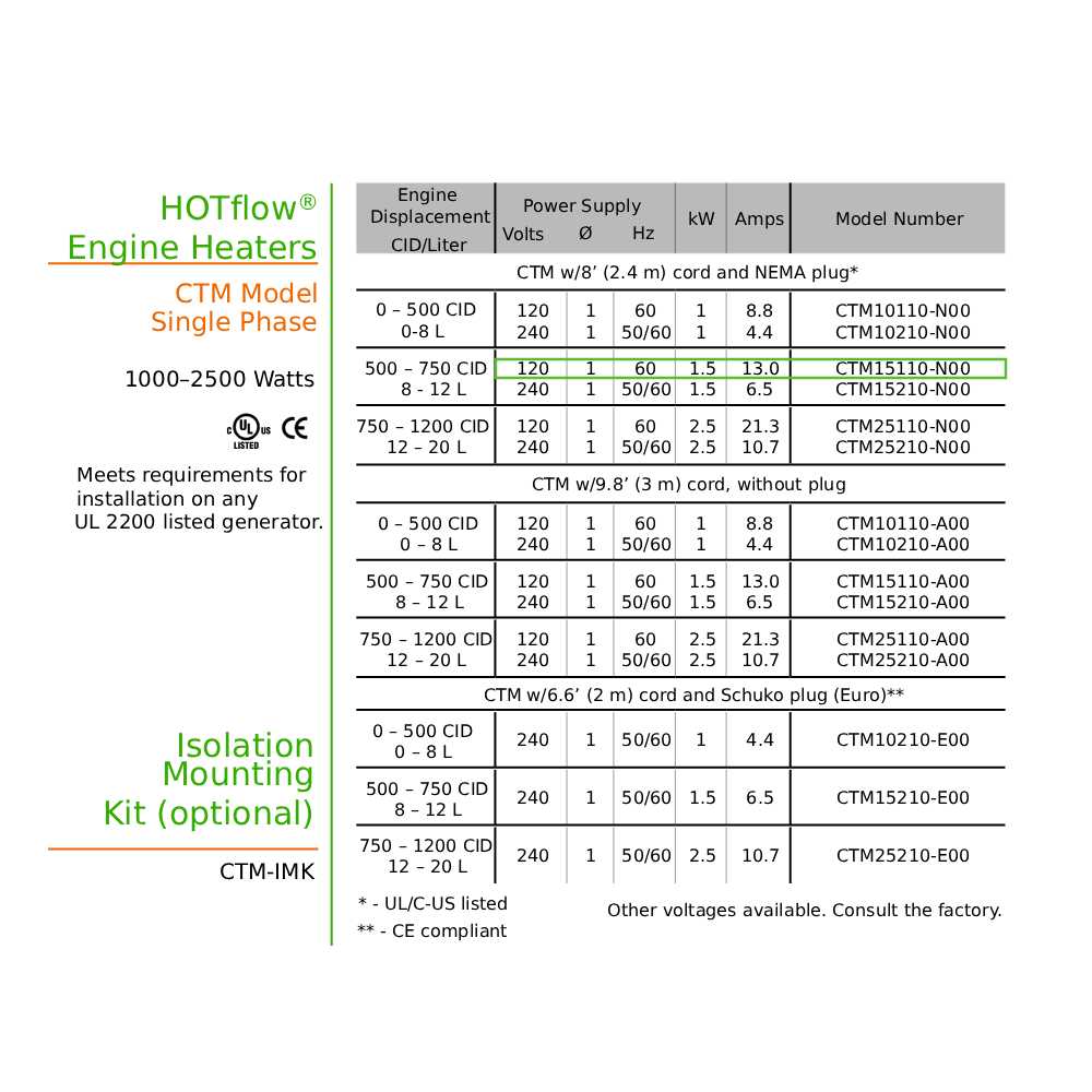 Original CTM15110-N00 | HOTflow