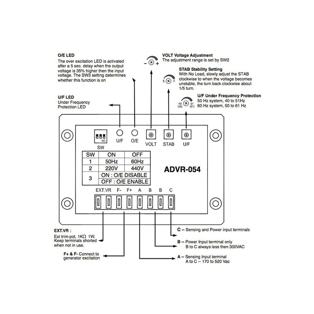 ADVR-054 Mcpherson Controls