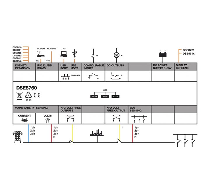 DSE8760 | Rear Mounted Auto Transfer Switch & Mains (Utility) Control