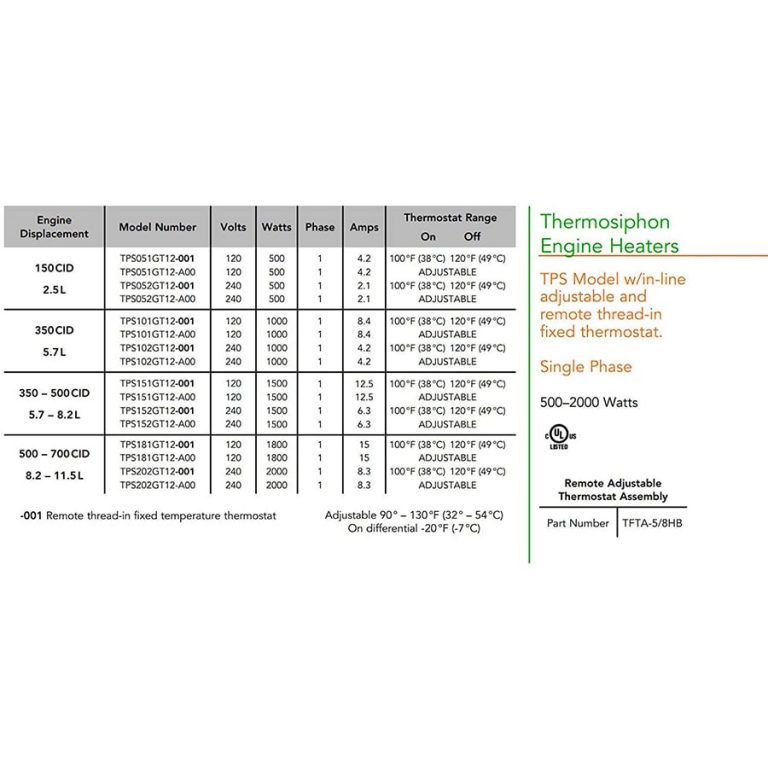 TPS151GT12001 HOTSTART 1500W 120V 12.5Amps 100120F