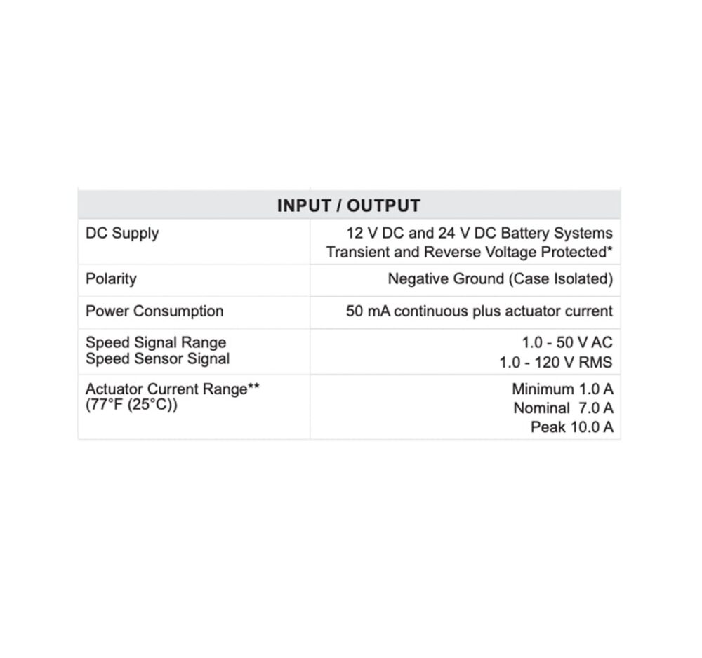 ESD5520E | Speed Controls
