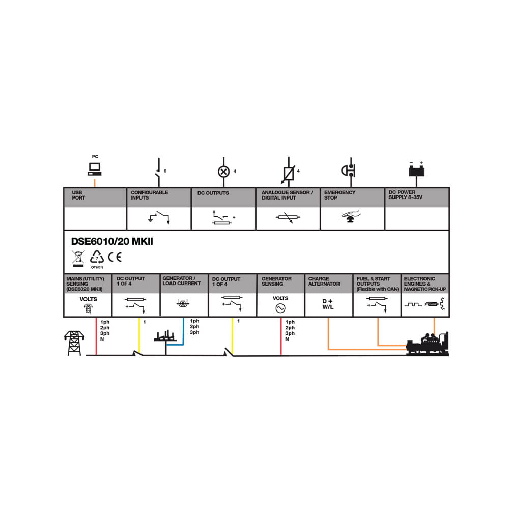DSE6020-MKIII-Auto-Mains-Utility-Control-Module