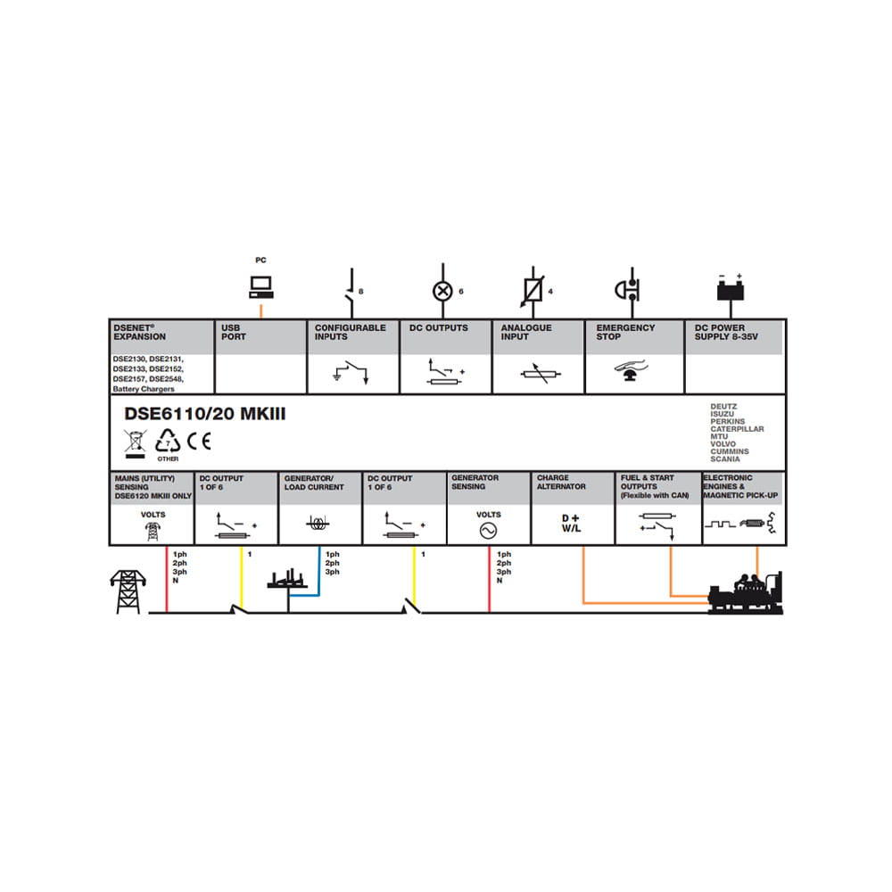 DSE6120-MKIII-Auto-mains-Failure-Control-Module