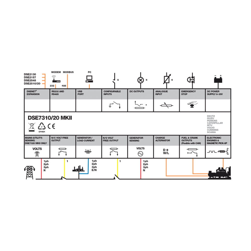 DSE7310 -31 DSE Auto Start Control Module