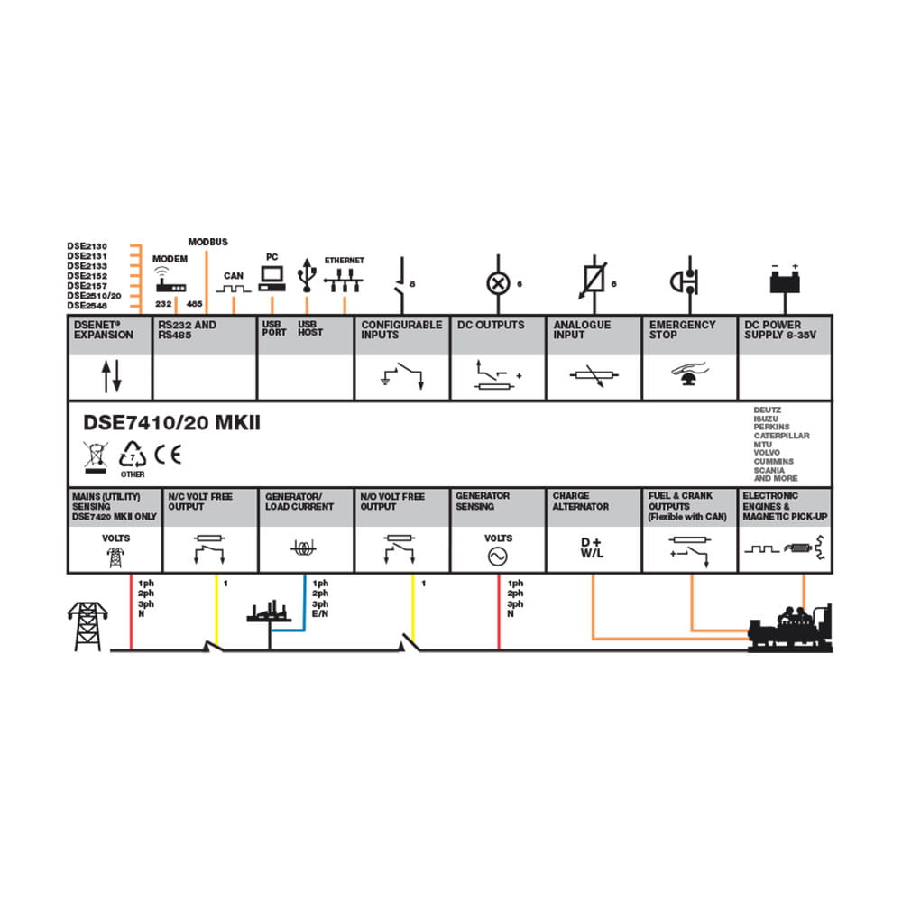 DSE7410 MKII Auto Start Control Module