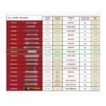 MSP6719 | Magnetic Pickups