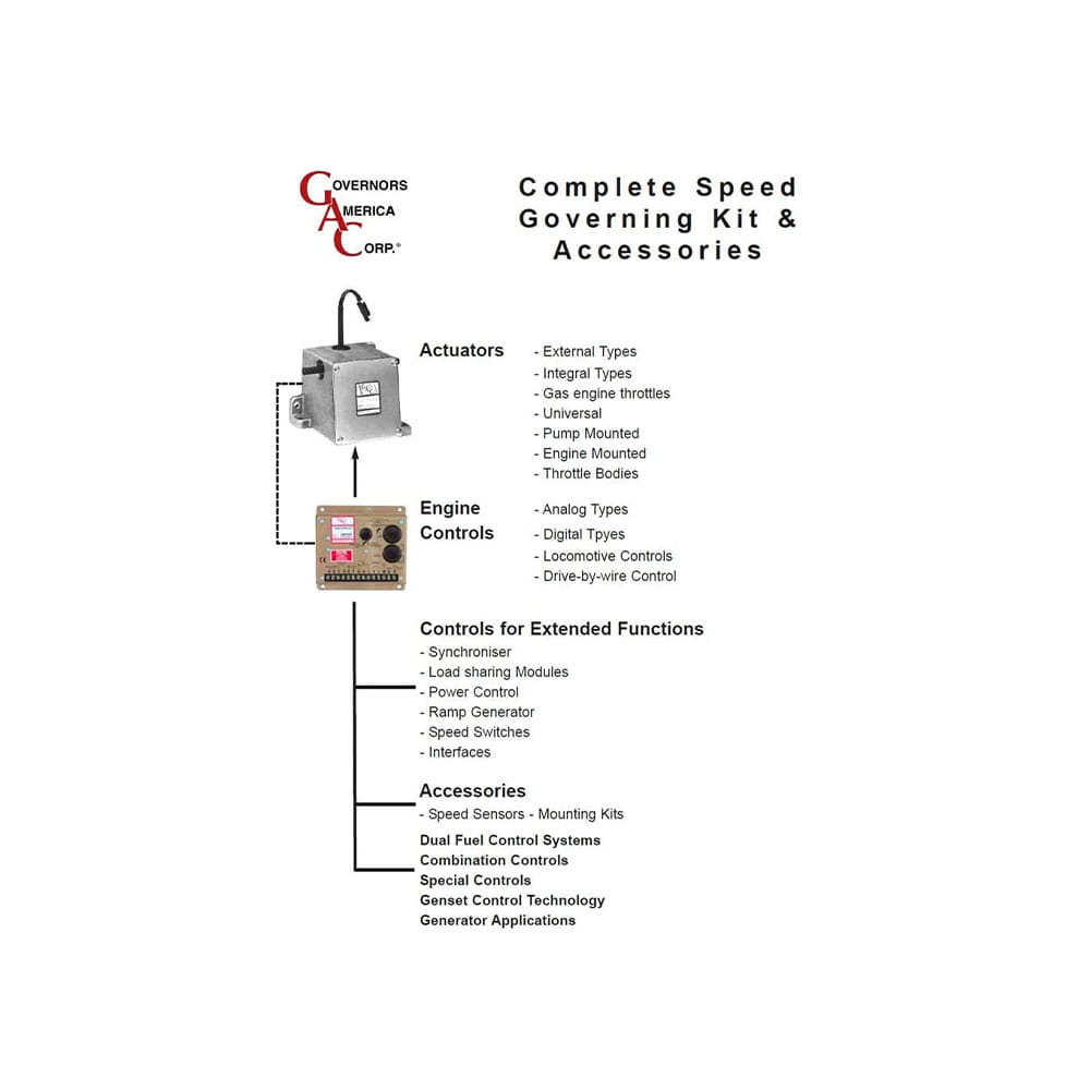 ACB2001-24V | Universal Rotary Actuator